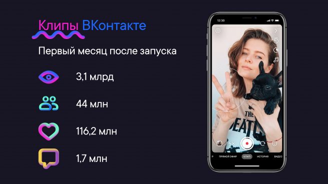 Клипы ВКонтакте: статистика за первый месяц